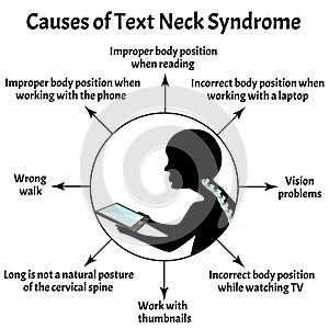 Causes of Text Neck Syndrome. Spinal curvature, kyphosis, lordosis of the neck, scoliosis, arthrosis. Improper posture photo