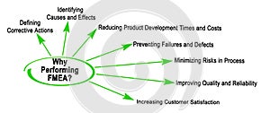 Causes to perform FMEA