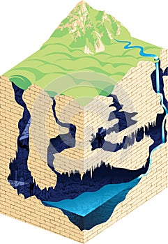 Cave formation and development - vector infographic.