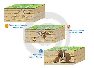 Cave formation photo