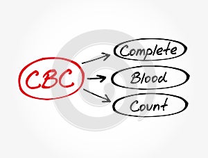 CBC - Complete Blood Count acronym