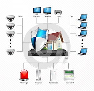 CCTV installation diagram - IP Surveillance camera