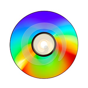 CD/DVD/Blu-Ray/HD-DVD Disc