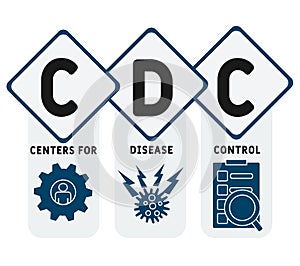 CDC - Centers for Disease Control acronym  business concept background.