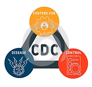 CDC - Centers for Disease Control acronym  business concept background.