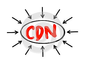 CDN - Content Delivery Network is a geographically distributed network of proxy servers and their data centers, acronym concept