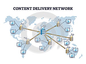 CDN content delivery network for information distribution outline concept