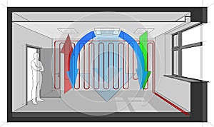 Ceiling air ventilation and air conditioning with wall heating diagram