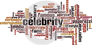 Celebrity word cloud