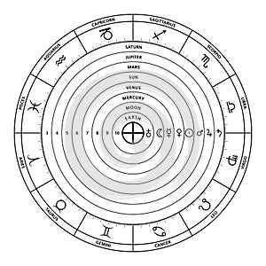 Celestial spheres, celestial orbs of the Ptolemaic system, cosmological model