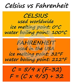 Celsius fahrenheit conversion