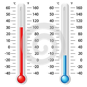 Celsius and fahrenheit meteorology thermometer measuring