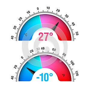 Celsius and Fahrenheit round thermometers