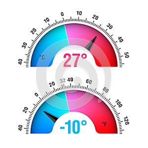Celsius and Fahrenheit round thermometers photo