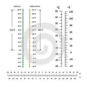 Celsius and fahrenheit temperature scale. markup for meteorology thermometers. vector