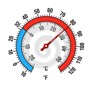 Celsius and Fahrenheit thermometer photo