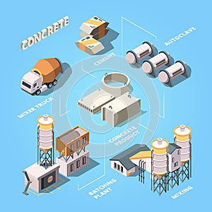Cement factory. Stage of concrete production production manufactory equipment for work mixer vector isometric