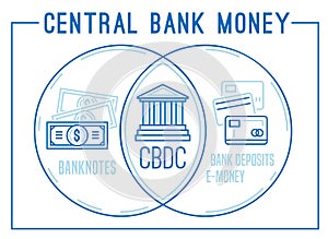 Central Bank Digital Currency. New form of money photo