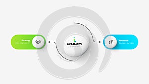 Central circle with 2 rounded elements. Infographic flowchart template. Business data visualization