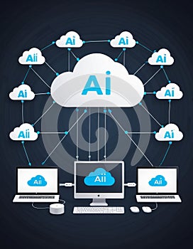 Centralized AI Cloud Network