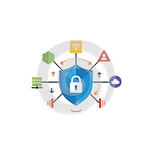 centralized network security technology shield