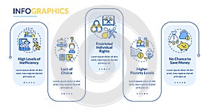 Centrally planned economic system cons rectangle infographic template