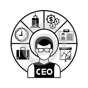 CEO, chief executive officer