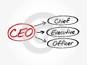 CEO - Chief executive officer acronym, business concept background