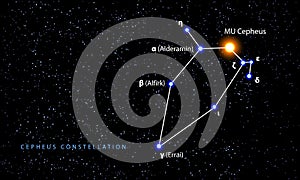 The Cepheus constellation.