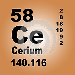 Periodic Table of Elements: Cerium