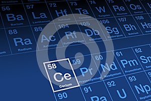 Cerium on periodic table of the elements, with element symbol Ce