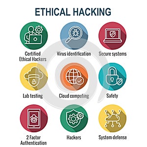 Certified Ethical Hacking CEH icon set showing virus, exposing vulnerabilities, and hacker photo