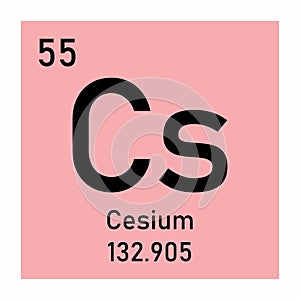 Cesium chemical symbol photo
