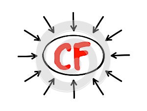 CF - Compact Flash is a flash memory mass storage device used mainly in portable electronic devices, acronym text concept with