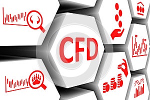 CFD concept cell background 3d