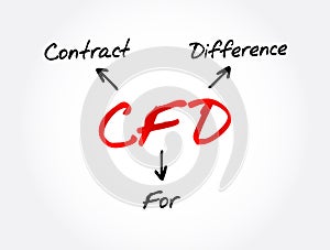 CFD - Contract For Difference acronym, business concept background