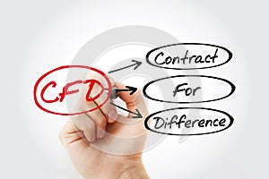 CFD â€“ Contract For Difference acronym