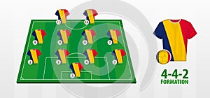 Chad National Football Team Formation on Football Field