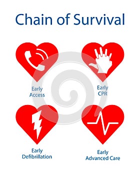 Chain of survival
