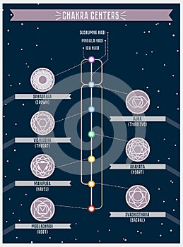 Chakra centers and nadi cannals icons