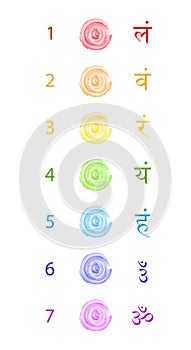 Chakra Color, seven bija mantras with chakras set Sanskrit colorful letterig in watercolor style, vector isolated on white