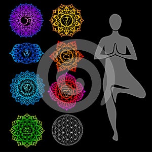 Chakra list tantric