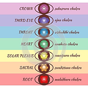 Chakra pictograms.