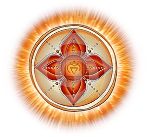 Chakra Symbols, Root Chakra - MULADHARA - Energy, Stability, Comfort, Safety - `I AM`