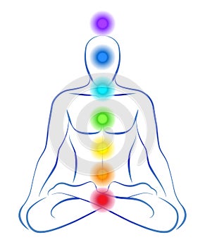 Chakras