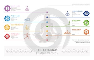 Chakras and energy healing