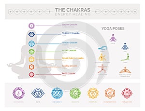 Chakras and energy healing