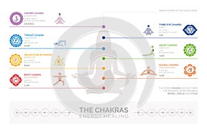 Chakras and energy healing photo