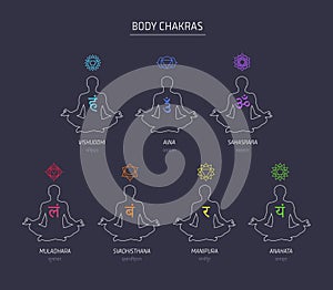 Chakras energy lotus pose human vector set