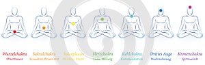 Chakras German Seven Colors Meanings Man